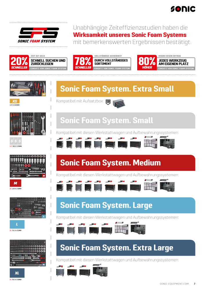 Sonic Equipment LKW Katalog NR.: 2581 - Seite 7