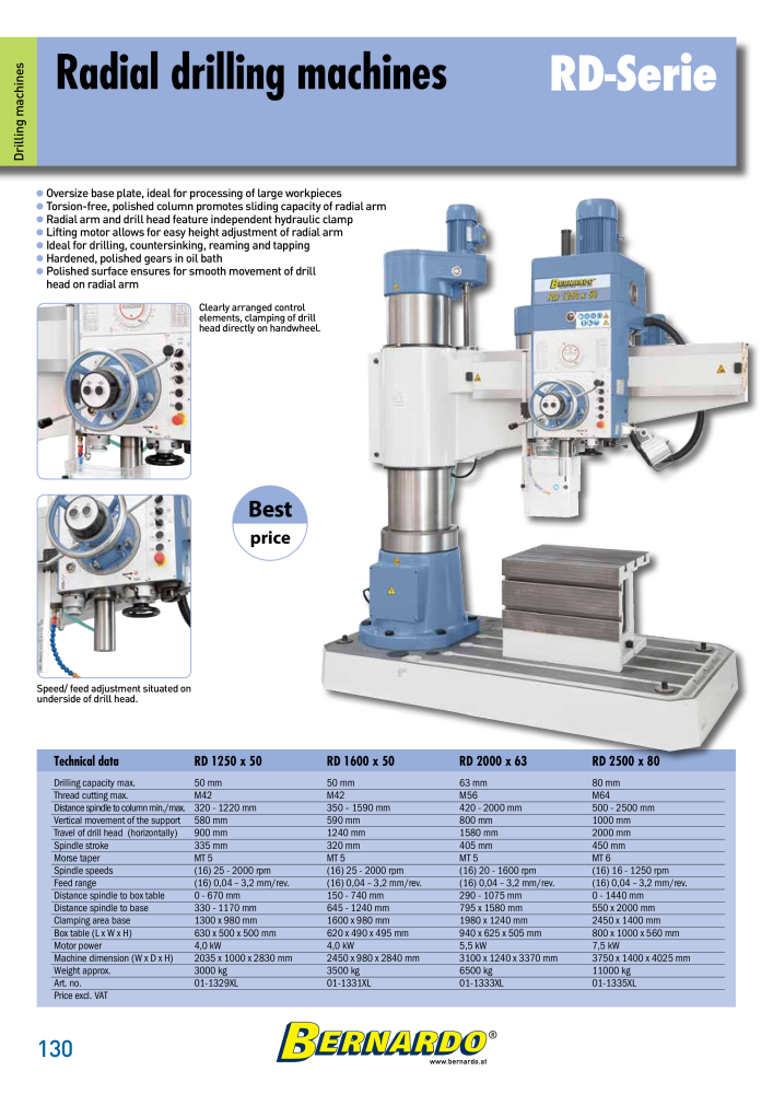 Bernardo general catalog metal NO.: 2582 - Page 132