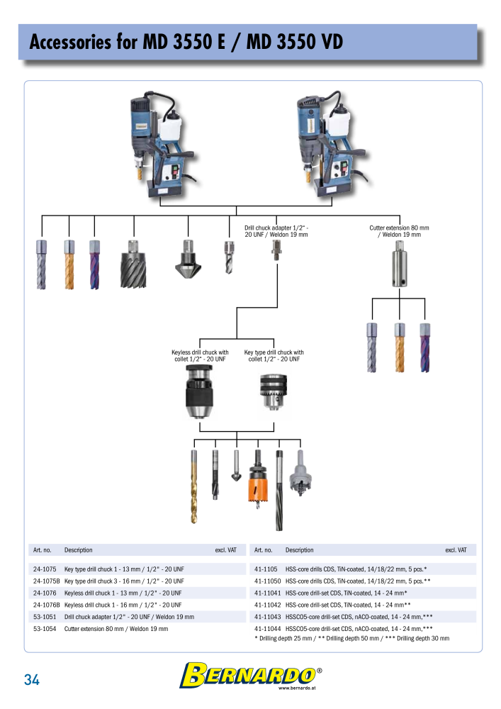 Bernardo general catalog metal NR.: 2582 - Pagina 36