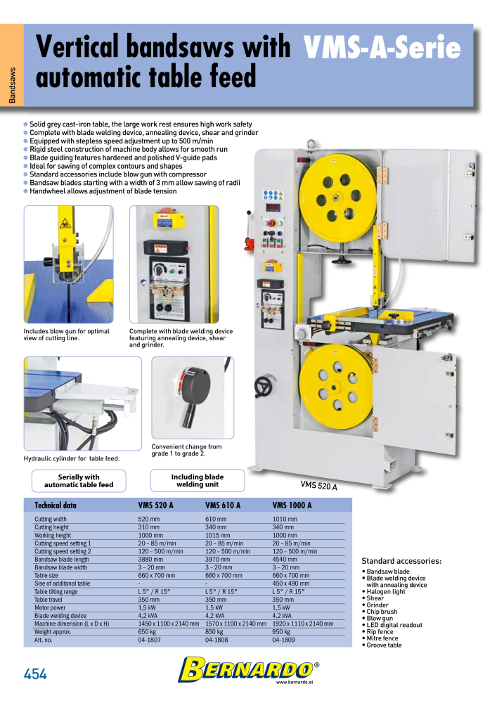 Bernardo general catalog metal NO.: 2582 - Page 456