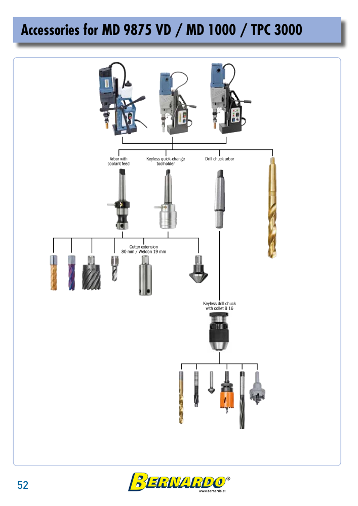 Bernardo general catalog metal NR.: 2582 - Side 54