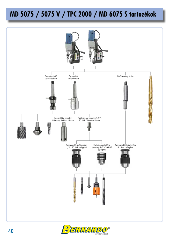 Bernardo General Catalogue Metal Nb. : 2583 - Page 42