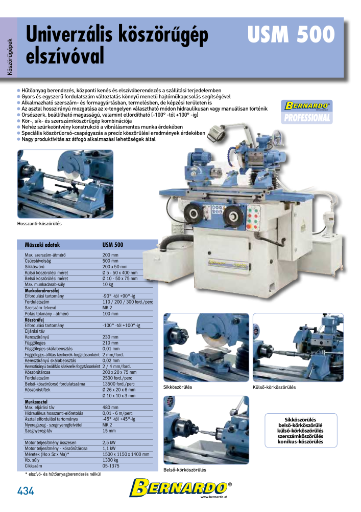 Bernardo General Catalogue Metal Nb. : 2583 - Page 436