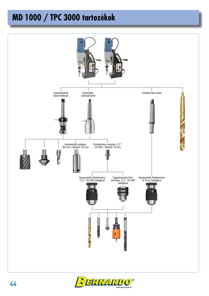 Bernardo General Catalogue Metal NR.: 2583 - Strona 46