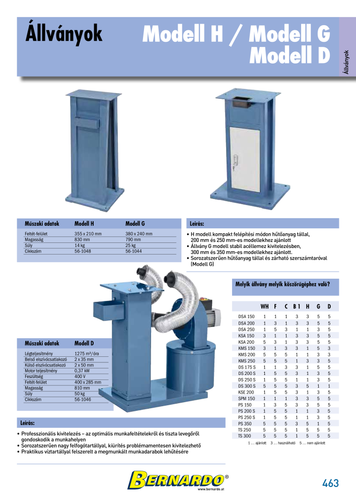 Bernardo General Catalogue Metal NR.: 2583 - Strona 465