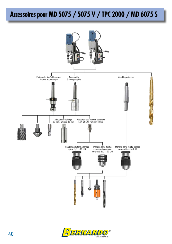 Catalogue général Bernardo Métal NR.: 2586 - Seite 42