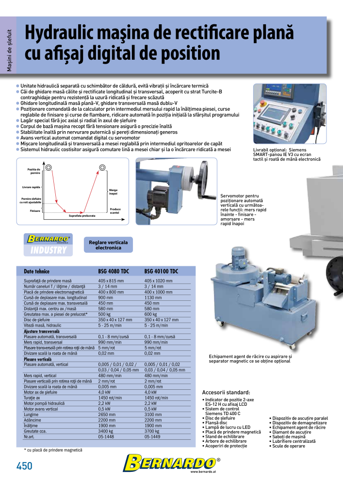 Catalogul general Bernardo metal n.: 2589 - Pagina 452