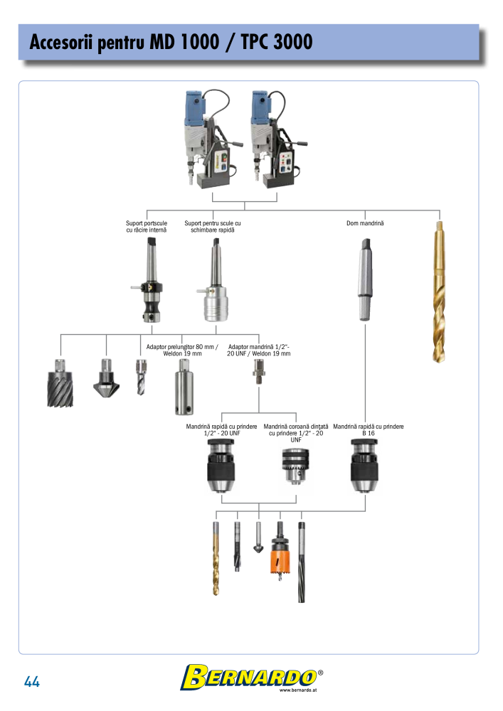 Catalogul general Bernardo metal Nb. : 2589 - Page 46