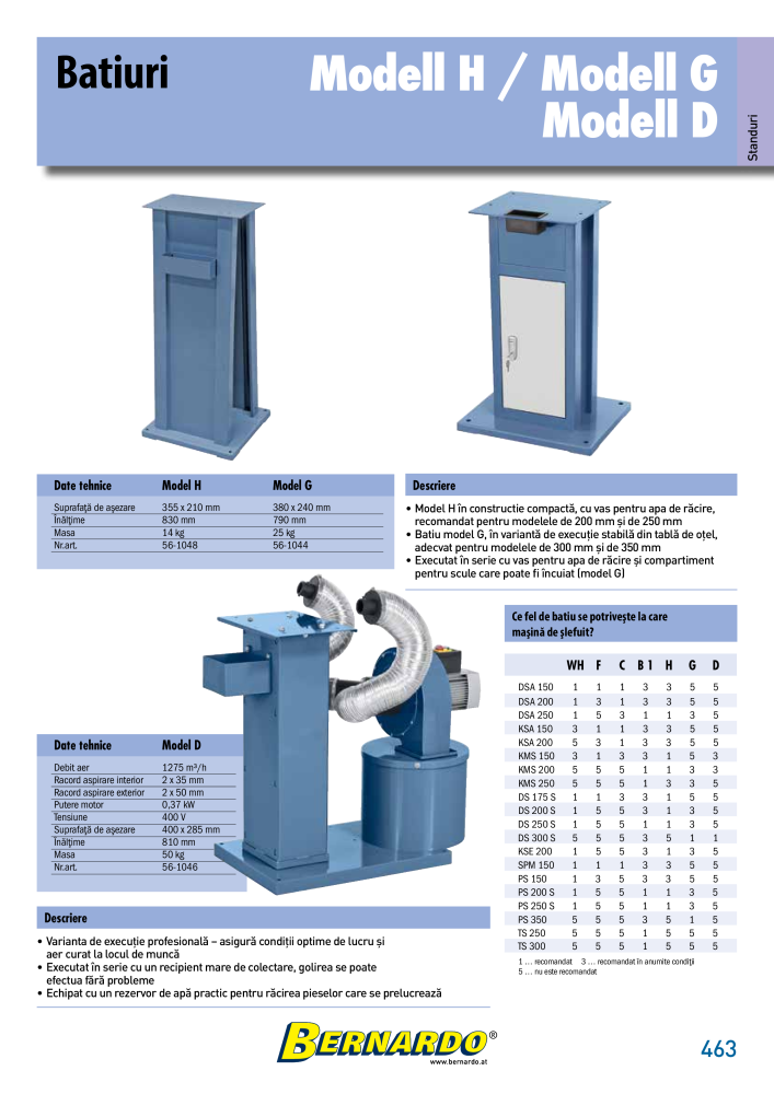 Catalogul general Bernardo metal NR.: 2589 - Pagina 465