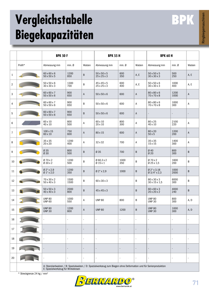 Bernardo Gesamtkatalog Blechbearbeitung NR.: 2592 - Seite 73