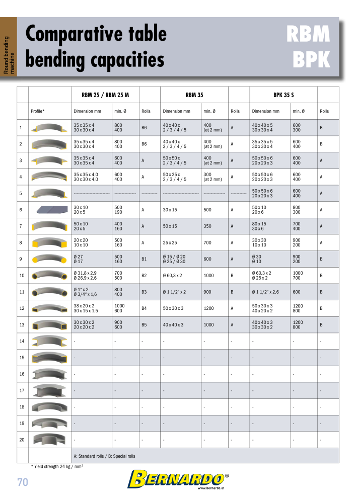 Bernardo general catalog sheet metal working Č. 2594 - Strana 72