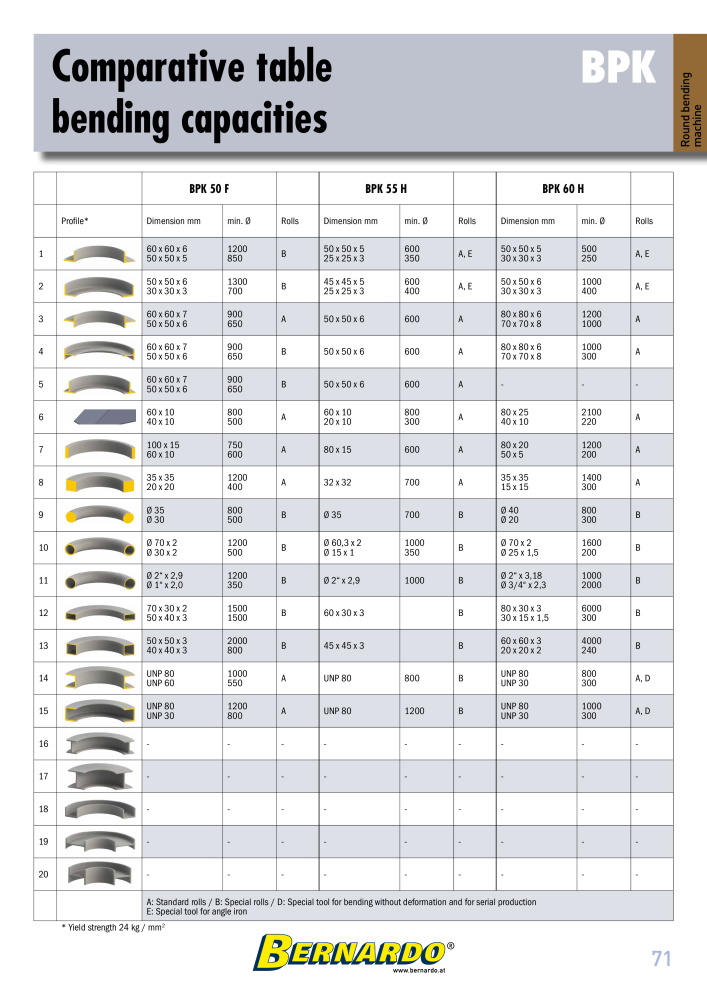 Bernardo general catalog sheet metal working NO.: 2594 - Page 73