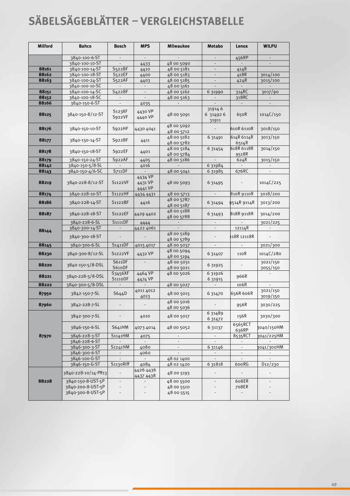 ALFRA Katalog Zerspannungstechnik NR.: 260 - Seite 49