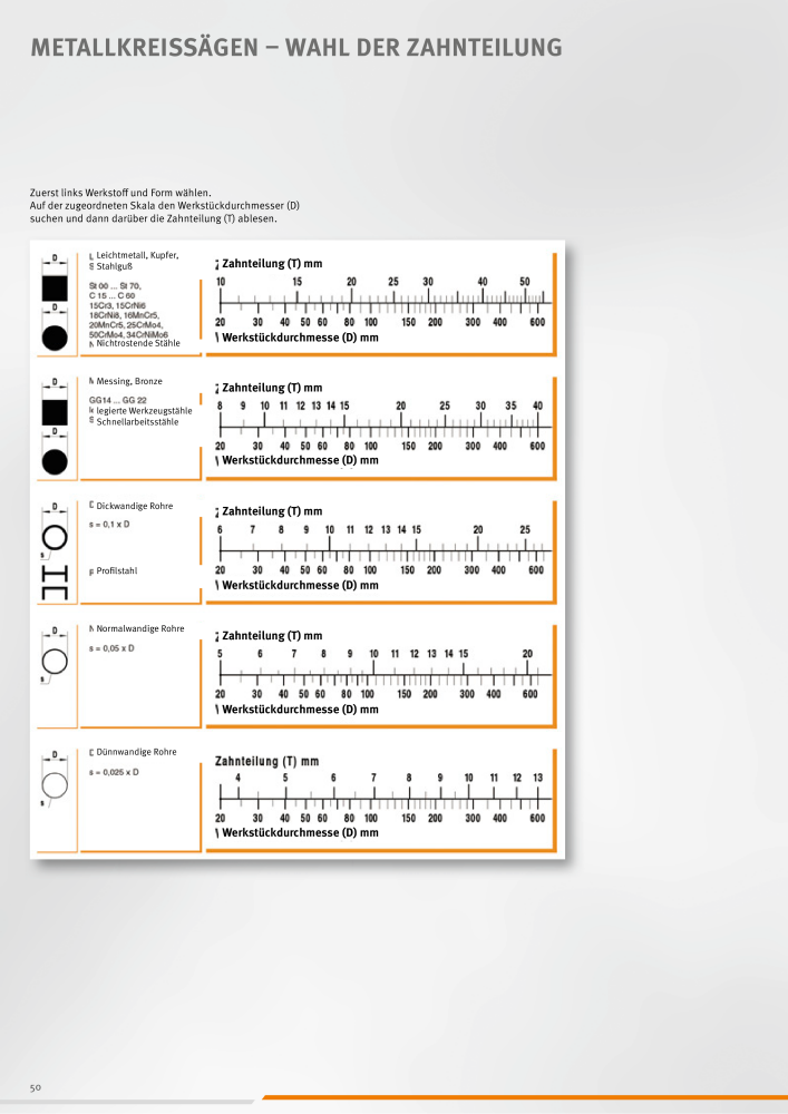 ALFRA Katalog Zerspannungstechnik NO.: 260 - Page 50