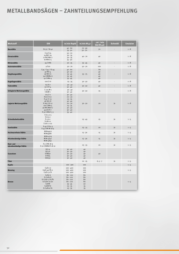 ALFRA Katalog Zerspannungstechnik NO.: 260 - Page 52