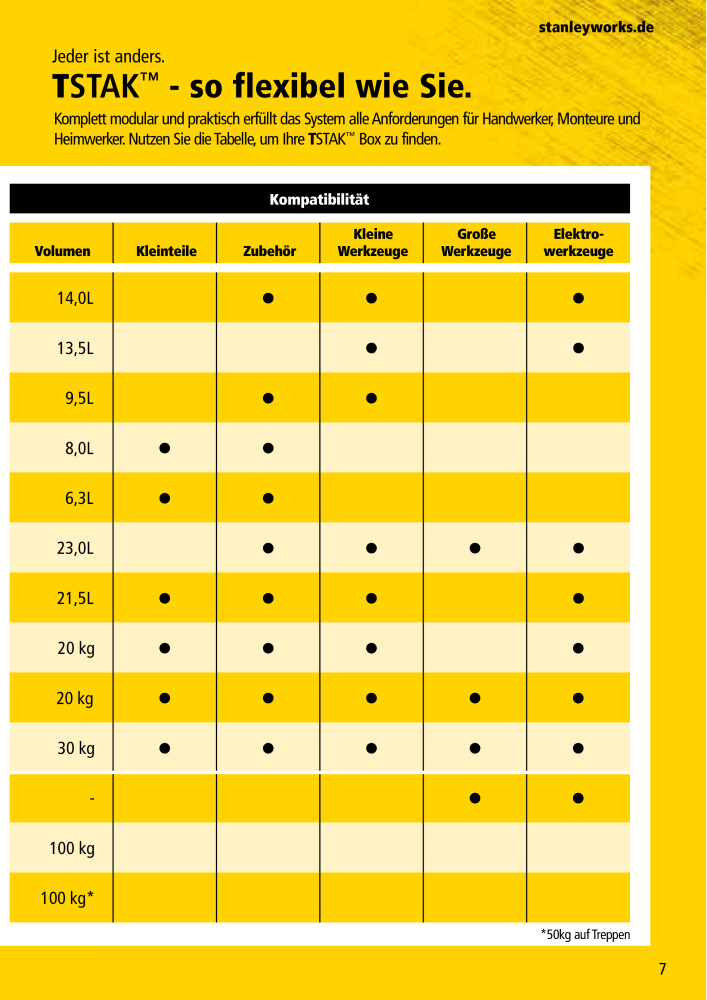 Stanley TSTARK System NR.: 2637 - Seite 7