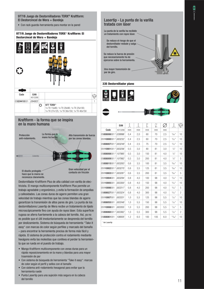 Catálogo principal de WERA n.: 2638 - Pagina 11