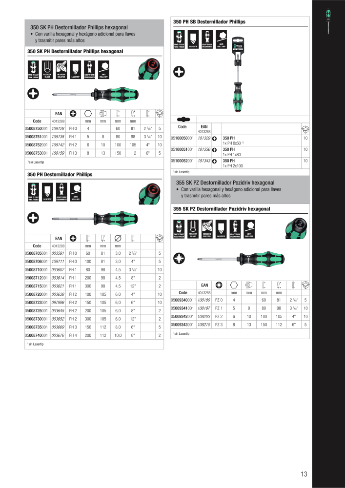 Catálogo principal de WERA n.: 2638 - Pagina 13