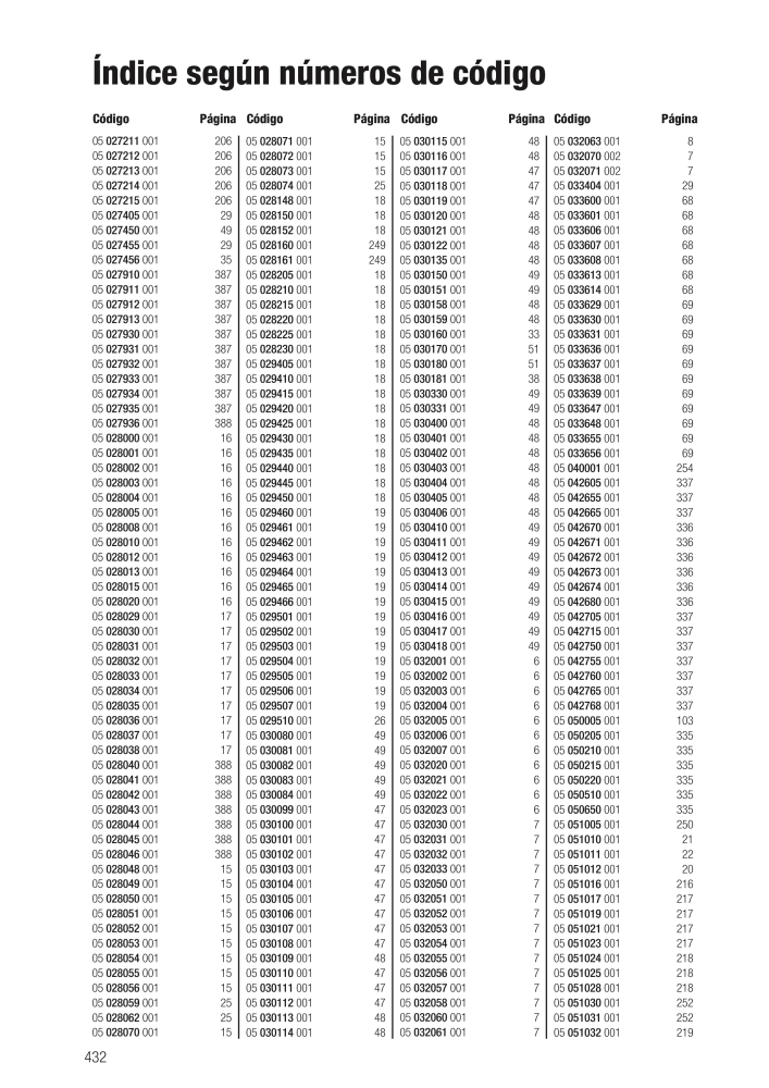 Catálogo principal de WERA NO.: 2638 - Page 432