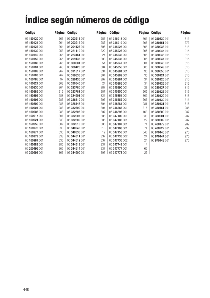 Catálogo principal de WERA n.: 2638 - Pagina 440