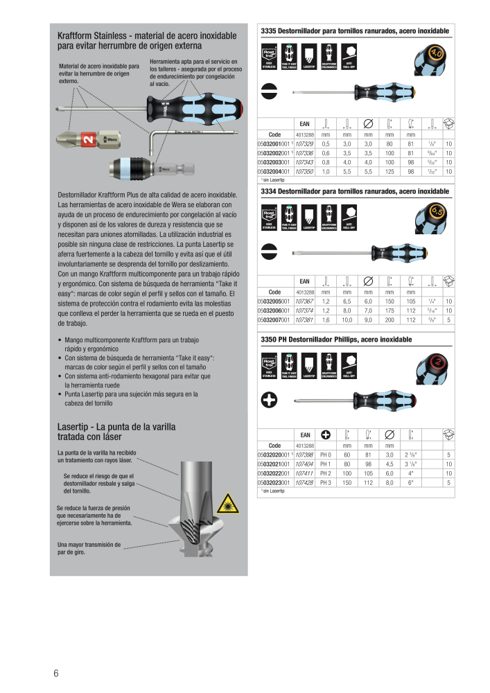 Catálogo principal de WERA NR.: 2638 - Pagina 6