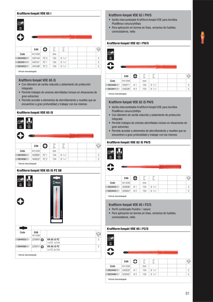 Catálogo principal de WERA n.: 2638 - Pagina 81