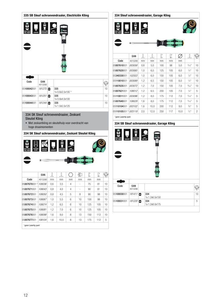 WERA hoofdcatalogus NR.: 2641 - Side 12