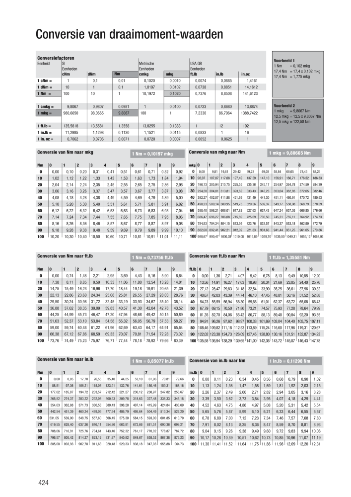 WERA hoofdcatalogus Č. 2641 - Strana 424