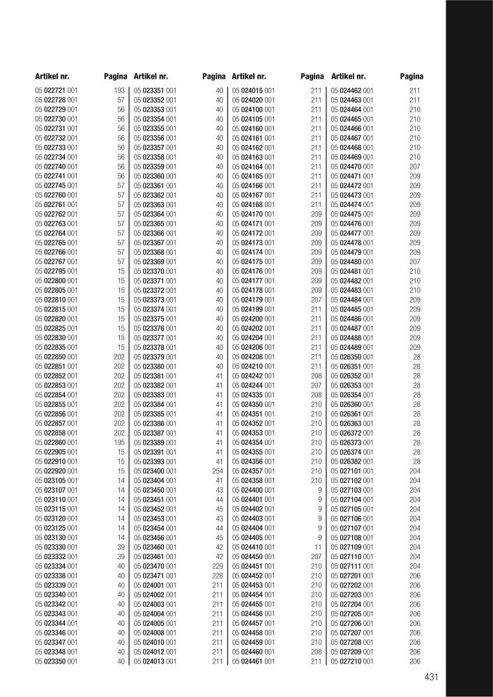 WERA hoofdcatalogus NR.: 2641 - Pagina 431