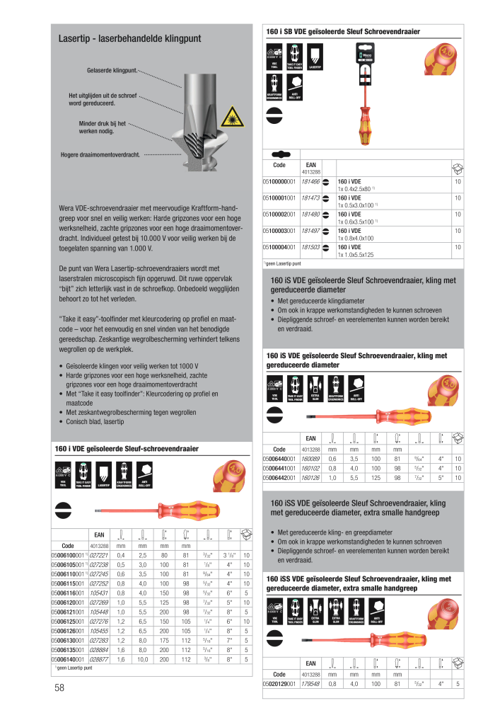 WERA hoofdcatalogus NR.: 2641 - Side 58