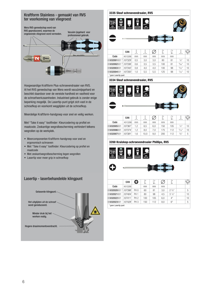 WERA hoofdcatalogus NR.: 2641 - Pagina 6