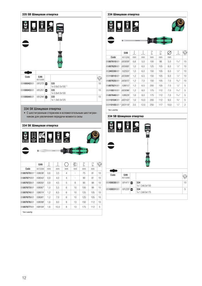 основной каталог WERA NR.: 2643 - Pagina 12