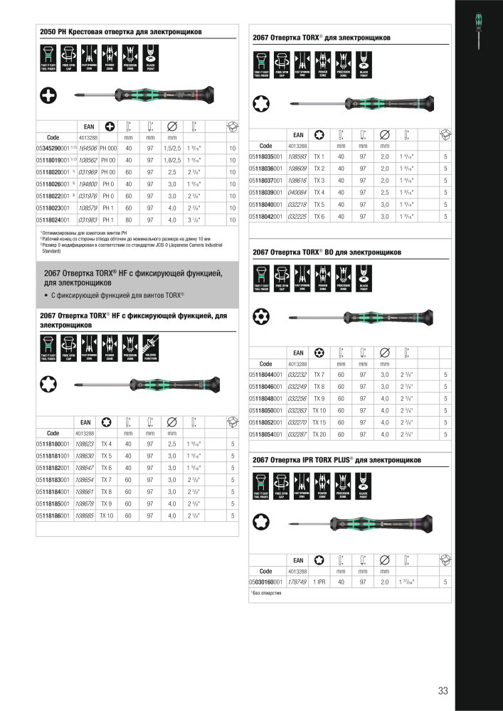 основной каталог WERA NR.: 2643 - Strona 33