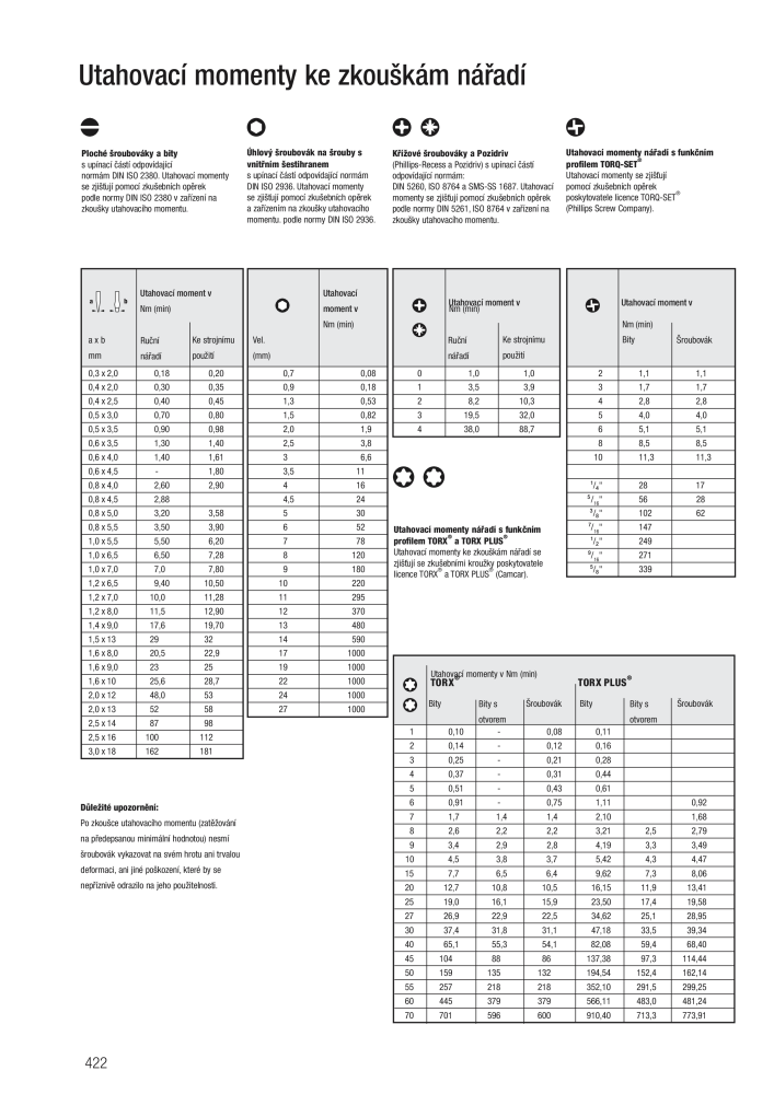 Hlavní katalog WERA n.: 2644 - Pagina 422