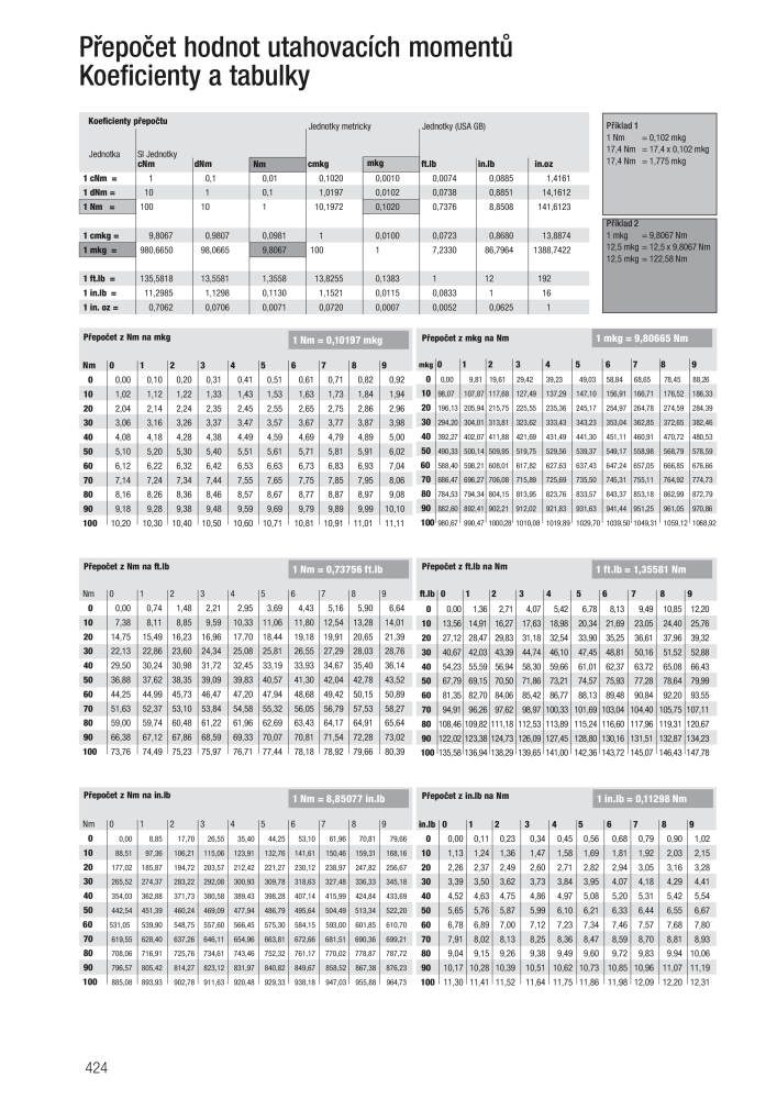 Hlavní katalog WERA Nº: 2644 - Página 424