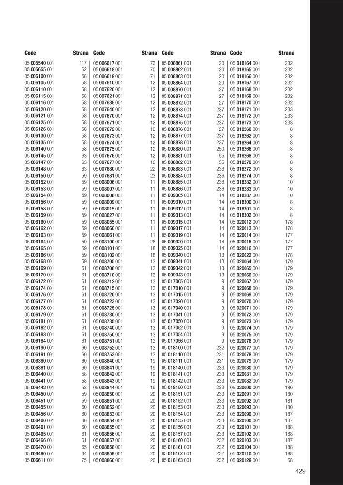 Hlavní katalog WERA NR.: 2644 - Side 429