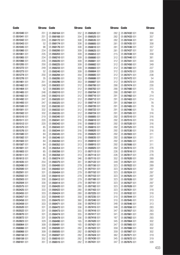 Hlavní katalog WERA NEJ.: 2644 - Sida 433