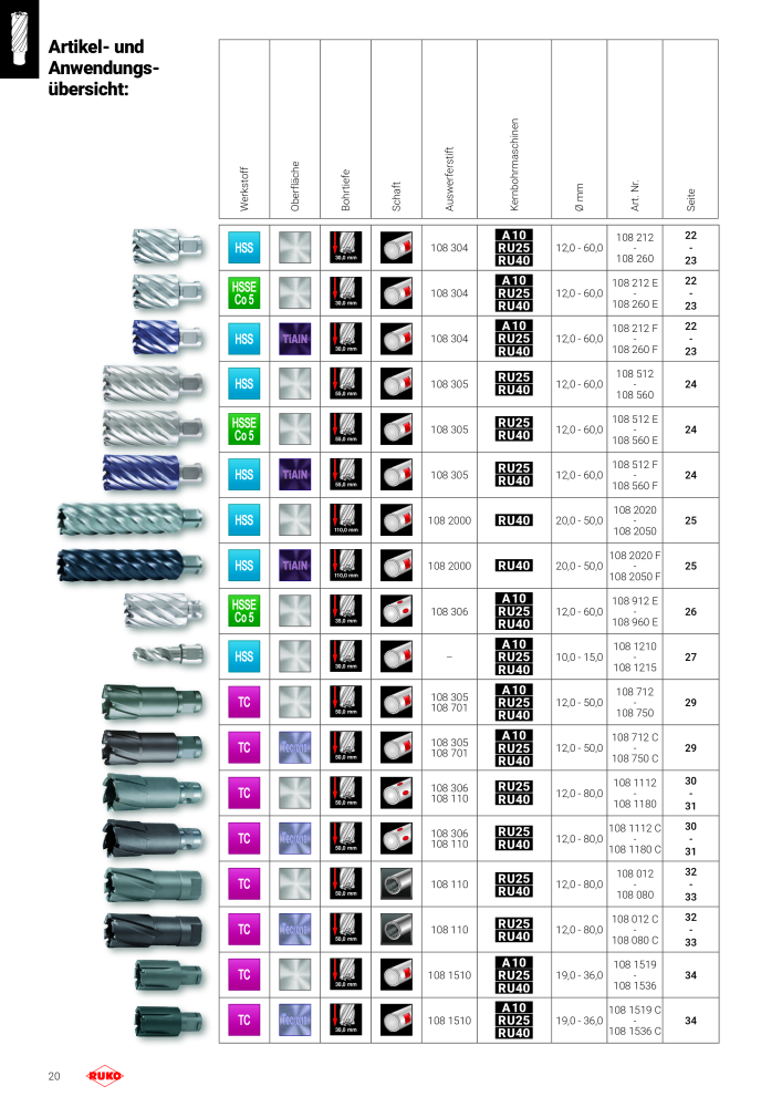 RUKO Magnet Bohrmaschinen, Kernbohrmaschinen NR.: 288 - Seite 20