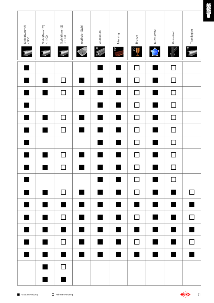 RUKO Magnet Bohrmaschinen, Kernbohrmaschinen NR.: 288 - Seite 21