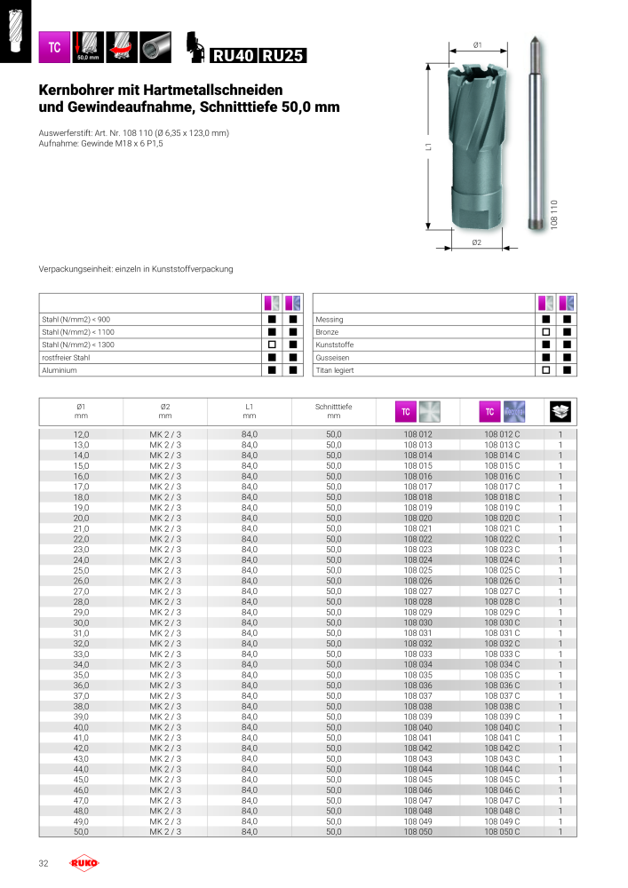 RUKO Magnet Bohrmaschinen, Kernbohrmaschinen NR.: 288 - Seite 32