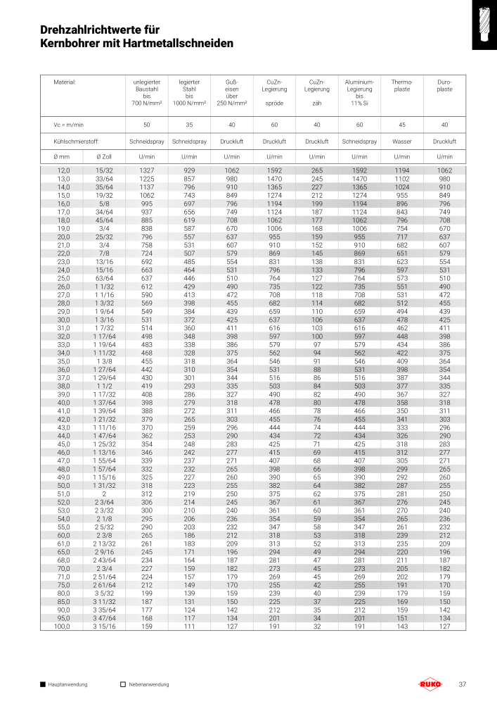 RUKO Magnet Bohrmaschinen, Kernbohrmaschinen NR.: 288 - Seite 37