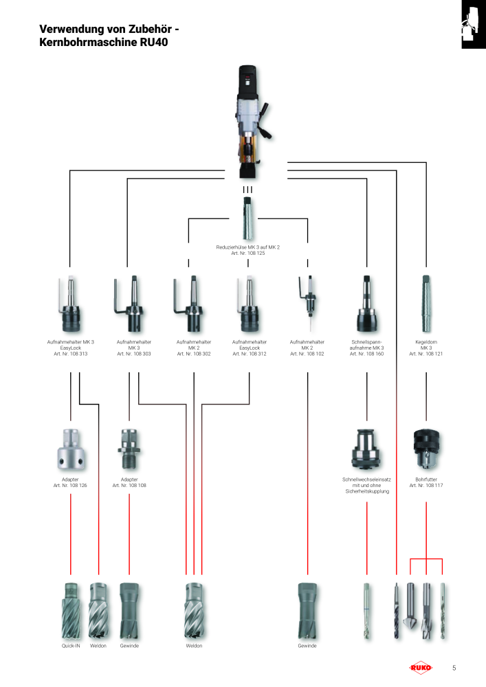 RUKO Magnet Bohrmaschinen, Kernbohrmaschinen NR.: 288 - Seite 5