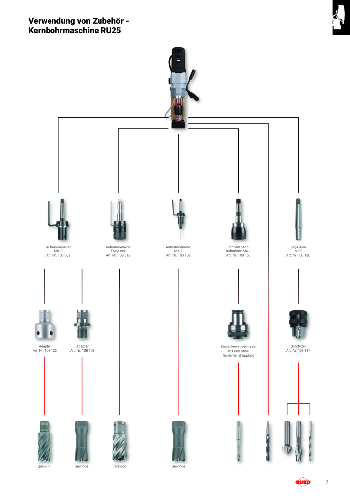 RUKO Magnet Bohrmaschinen, Kernbohrmaschinen Nb. : 288 - Page 7