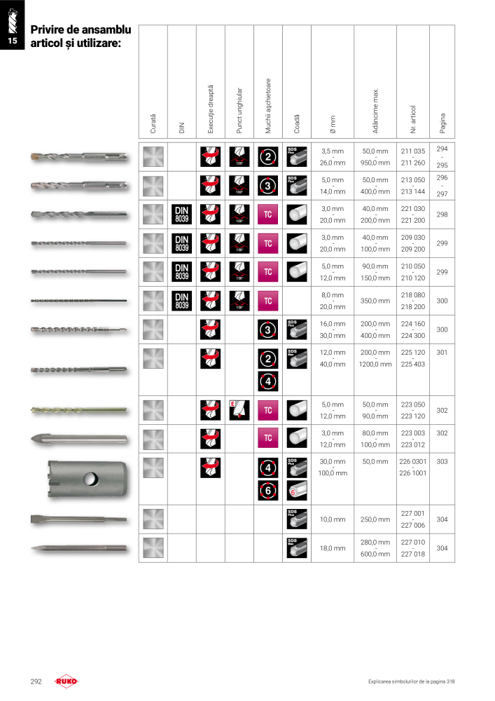 Principalele instrumente de precizie ale catalogului Ruko NR.: 292 - Side 292
