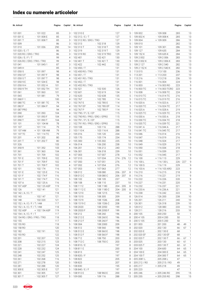 Principalele instrumente de precizie ale catalogului Ruko NO.: 292 - Page 320