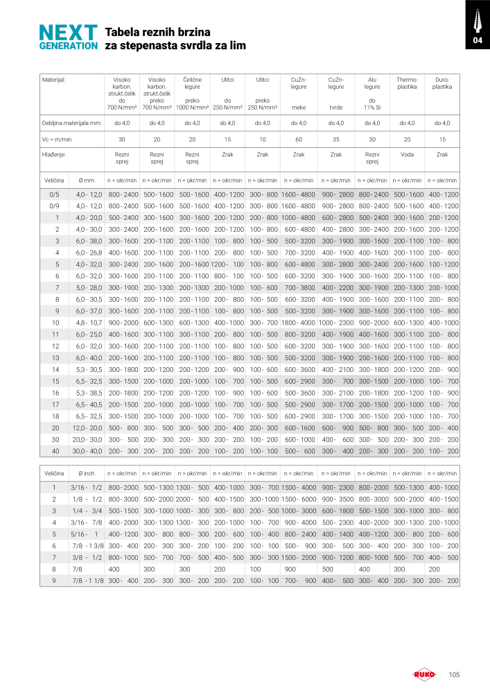 Ruko glavni kataloški precizni alati Nb. : 294 - Page 105