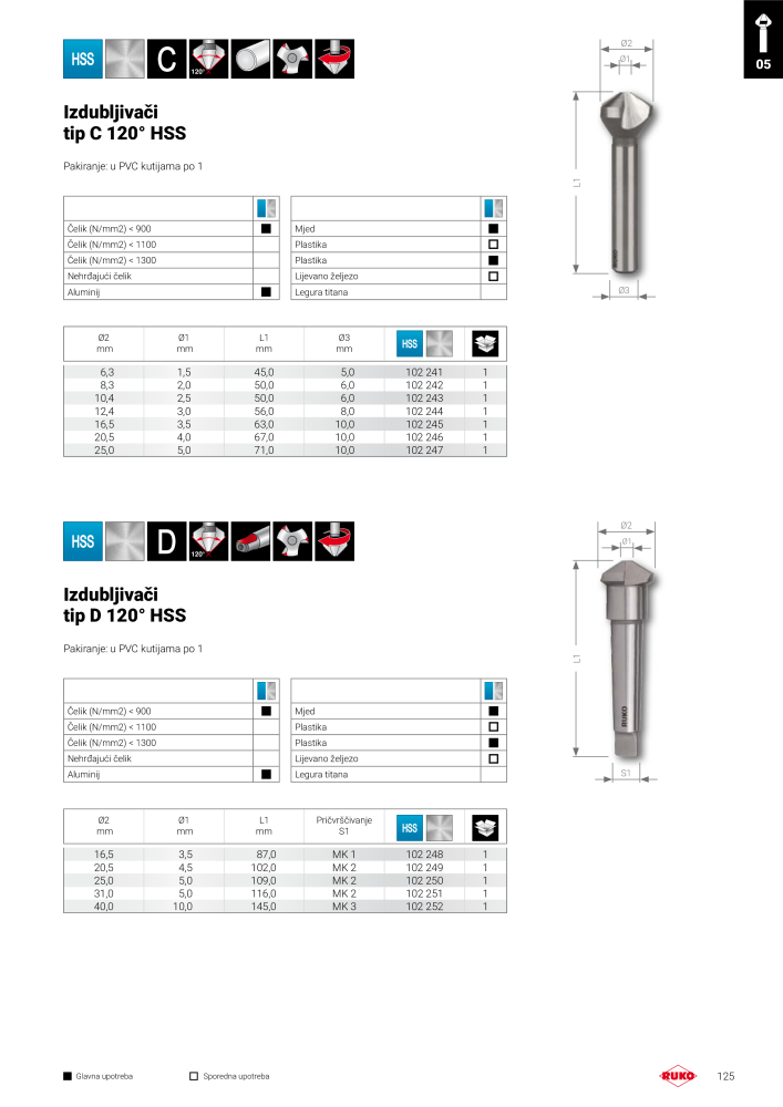 Ruko glavni kataloški precizni alati NO.: 294 - Page 125