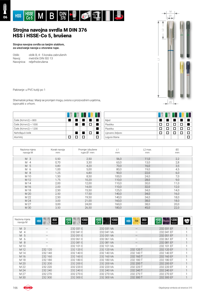 Ruko glavni kataloški precizni alati NO.: 294 - Page 166