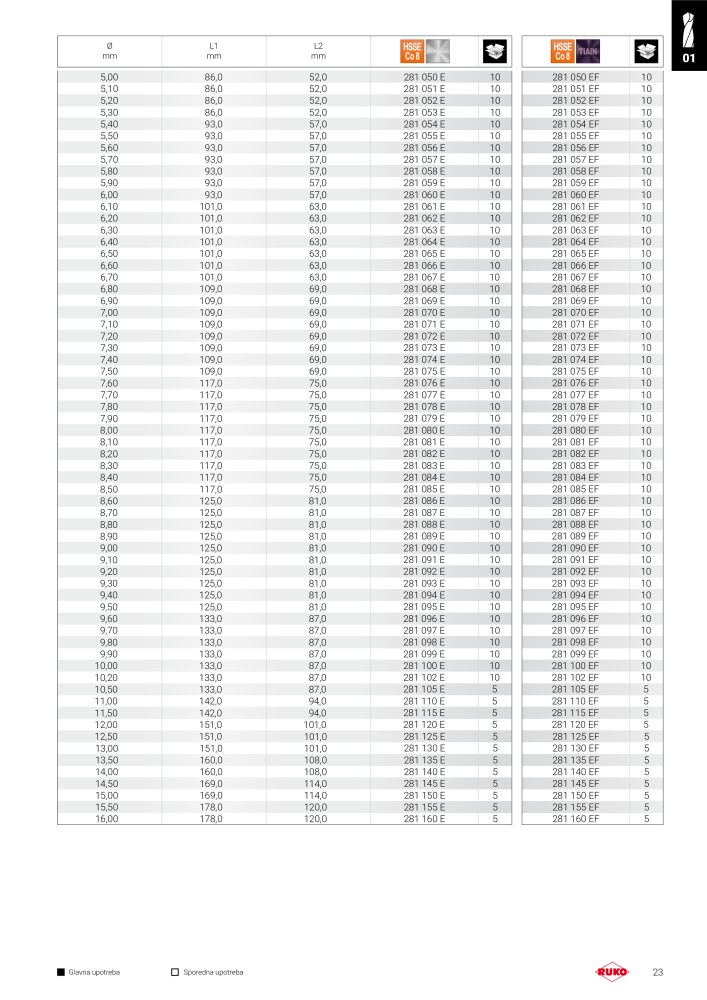 Ruko glavni kataloški precizni alati Nb. : 294 - Page 23