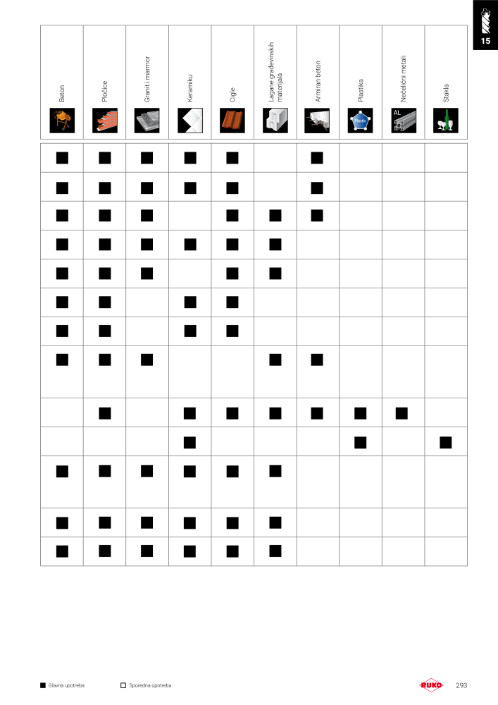 Ruko glavni kataloški precizni alati NO.: 294 - Page 293